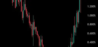 Japan's 10Y Government Bond Yield rises to 1.84%, highest since April 2008