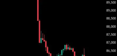 Crypto liquidations reach $900 million as Bitcoin nears $84,000