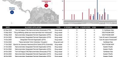 U.S. strikes against narco-terrorists halt for over 2 weeks