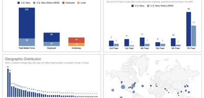 U.S. Navy fleet includes 14 ships in 4th Fleet and 69 in 7th Fleet