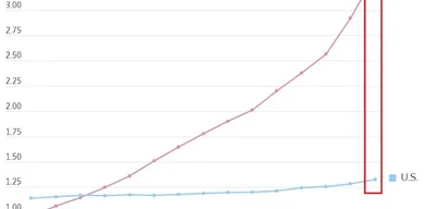 China's power generation capacity reaches 3.75 terawatts, nearly 3 times US