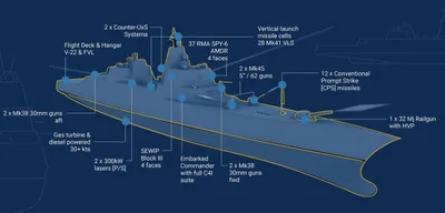 Technical specifications and combat systems of Trump-class battleships revealed