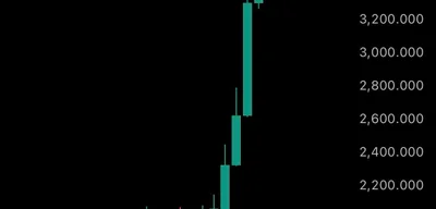 Spot gold prices exceed $4,500/oz, reaching $31.5 trillion asset value