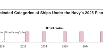DoD expects PLA to launch five more carriers in next 10 years
