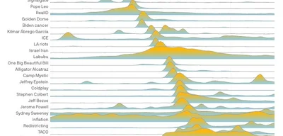 Inflation is the most consistent topic in the 2025 news cycle