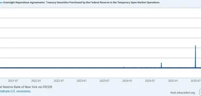 Federal Reserve injects $16 billion into U.S. banking system