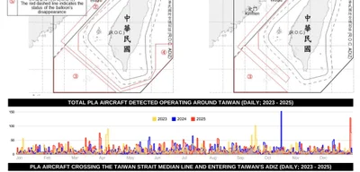 Taiwan detects 207 Chinese PLA aircraft during exercise 'Justice Mission 2025'