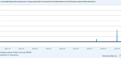 Federal Reserve injects $31 billion into U.S. banking system
