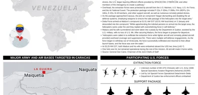 Infographic details American aircraft in Operation Absolute Resolve