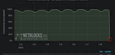 Iran experiences nationwide internet blackout as protests escalate