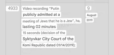 Russians Face Fines Up to 5,000 Rubles for Watching Putin's Controversial Video