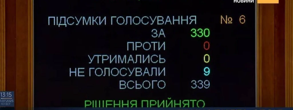 Ukrainian Parliament Restores Anti-Corruption Agency Independence, Boosting Reform Efforts