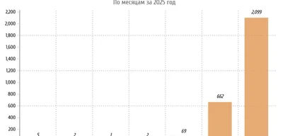 Record 2,099 Internet Shutdowns in July Spark Outrage Across Russia