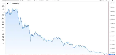 Indian Rupee Hits Record Low at 87.88 as Tariff Threats Spark Market Turmoil