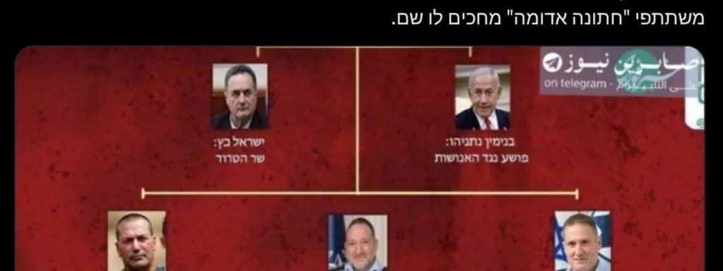 Iran Lists Israeli Officials for Assassination as Tensions Escalate