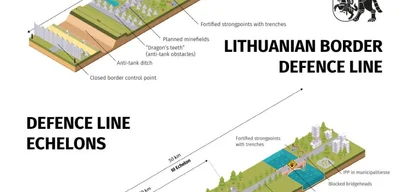 Lithuania Strengthens Border Security with Comprehensive Defense Line Amid Rising Tensions