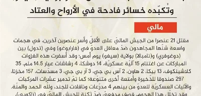 Breaking: JNIM Launches Coordinated Assaults, Kills 21 Malian Soldiers