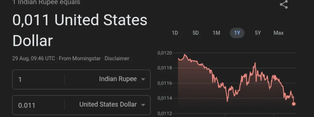 Indian Rupee Plummets to Record Low as US Tariffs Surge 50%