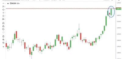 Gold Hits Record $3,600, Shattering All-Time High Mark