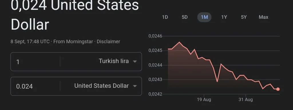 Featured image for: Turkish Lira Plummets as Protests and Political Crisis Escalate Turkish Lira Plummets as Protests and Political Crisis Escalate