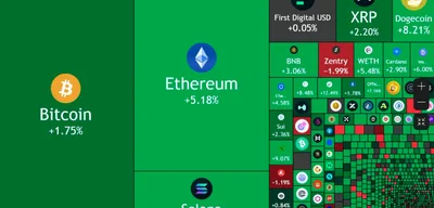 Crypto Market Soars $110 Billion in Just 24 Hours!