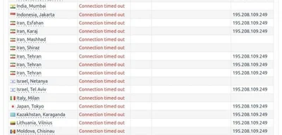 Ukrainian GUR Cyber Strike Disrupts Russia's SBP Payment System