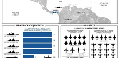 U.S. military deploys warships, F-35s, and 2,200 Marines near Venezuela