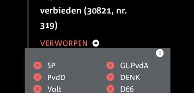 Dutch Parliament vote to ban Muslim Brotherhood fails by 2 votes