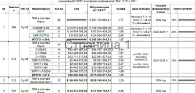 Russia to supply Algeria 14 Su-34ME and 12 Su-57E jets, Iran 48 Su-35SE fighters