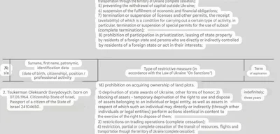 Ukraine imposes sanctions on Timur Midnych and Oleksaner Tsukerman