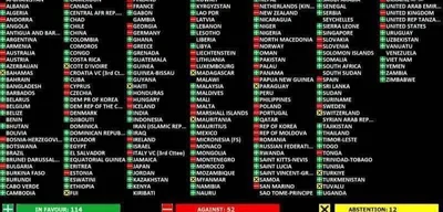 52 countries, including US and UK, reject Russian bill on Nazism