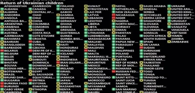 UN General Assembly Adopts Resolution Demanding Russia Return Ukrainian Children