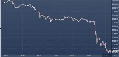 Russian stocks plummet after Foreign Minister Lavrov's remarks