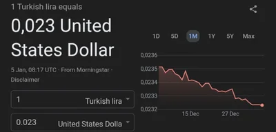 Turkish lira weakens to new all-time low at approximately 43 TRY per USD