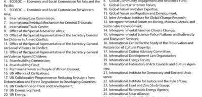 U.S. expected to leave 31 UN and 35 other international organizations