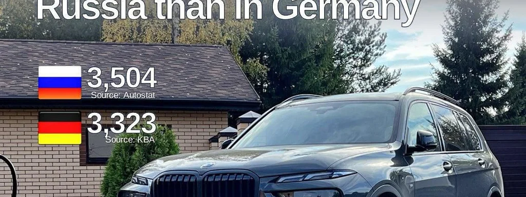 Luxury SUVs Thrive in Russia as Inequality Grows: A Shocking Reflection on Global Wealth Disparities