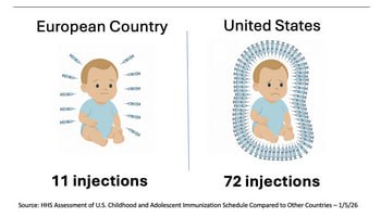Trump announces updated Childhood Vaccination Schedule recommending 11 vaccines