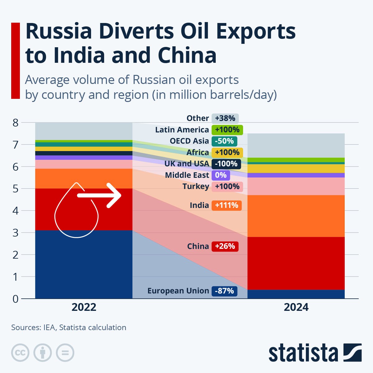 Trump Threatens Secondary Tariffs on India Over Russian Oil Purchases