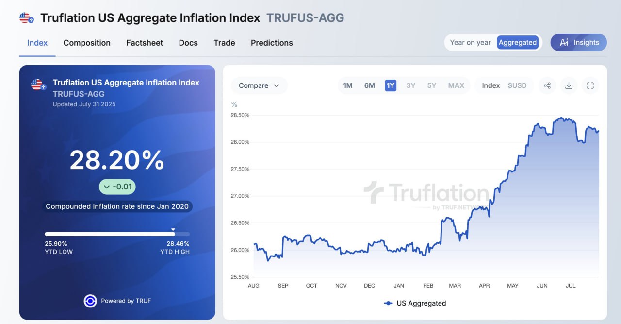 US Dollar's 30% Loss in Purchasing Power: A Silent Crisis Eroding Savings