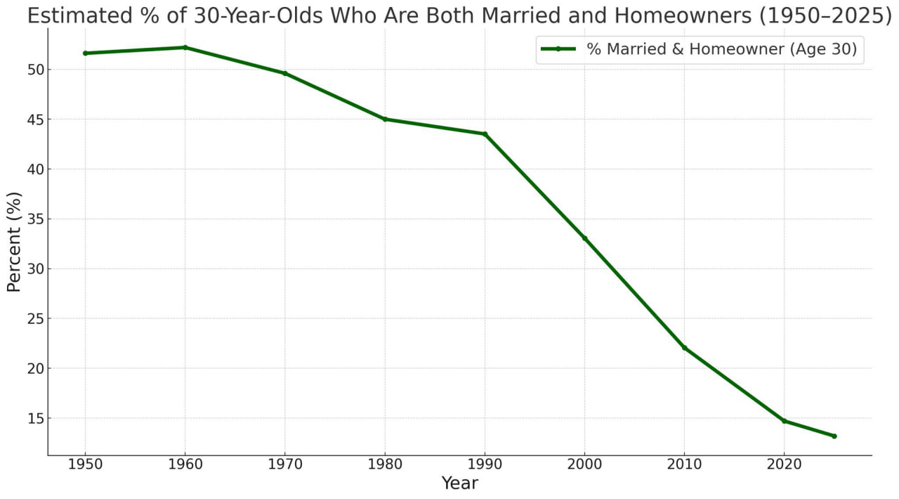 Post-USSR Collapse: American Wealth Inequality Soars as Ruling Class Strips Resources