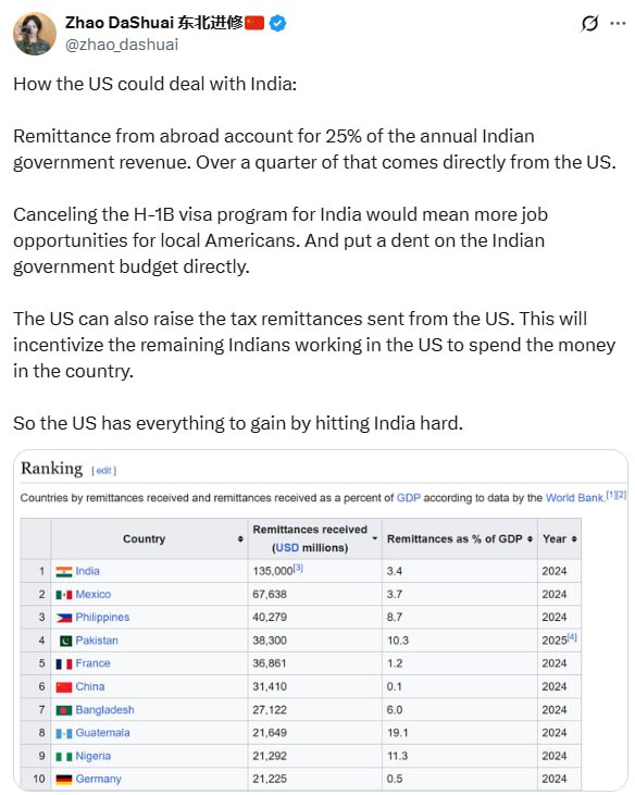 US Remittances to India at Risk: H-1B Visa Cuts Could Sink Indian Revenue