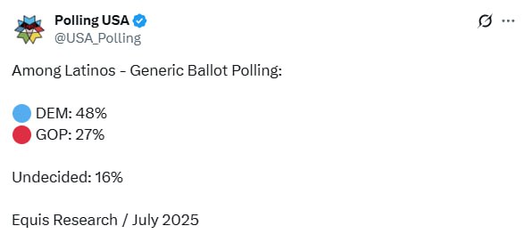 Texas Republicans Bet on Hispanic Voter Loyalty as 2024 Election Looms