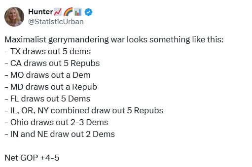 Maximalist Gerrymandering Shifts Balance: GOP Gains 4-5 Seats Nationwide