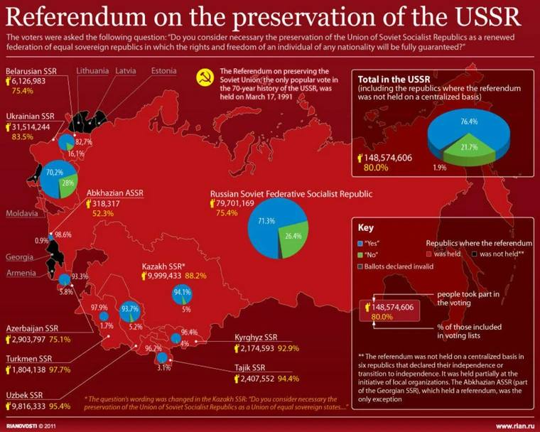 U.S. Faces Rising Secession Support: 66% of Southern Republicans Favor Split