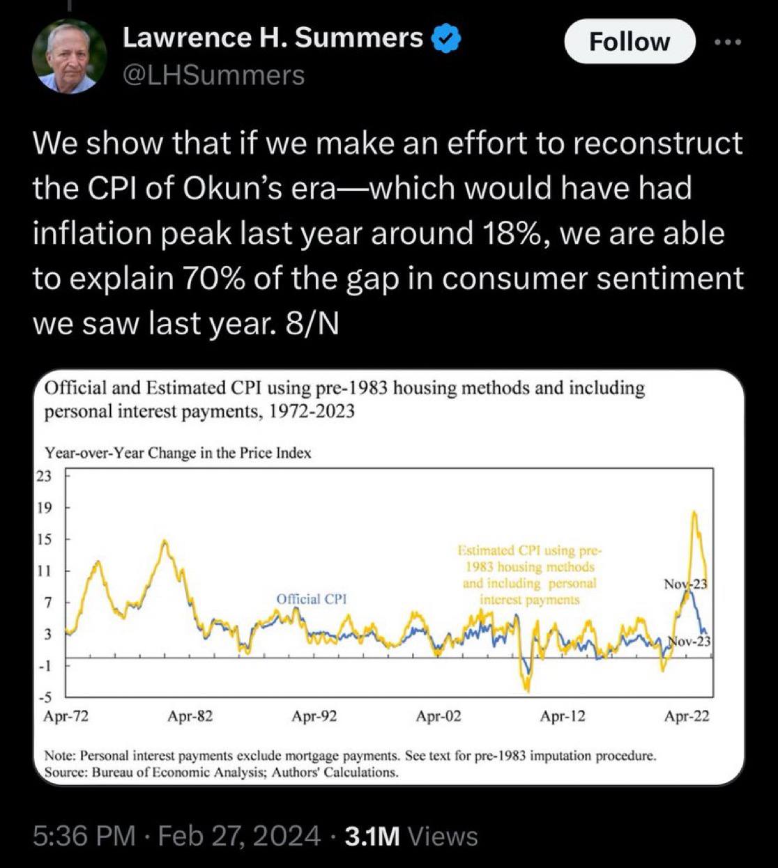 Former Treasury Secretary Warns: Inflation Surged to 18% Under Old Metrics