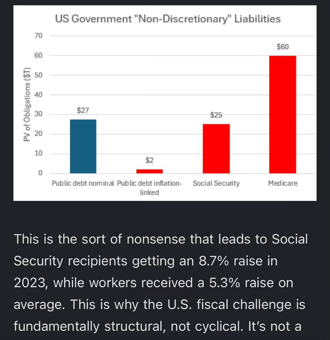 US Faces Soaring Deficit: Cuts to Social Security and Medicaid Urged