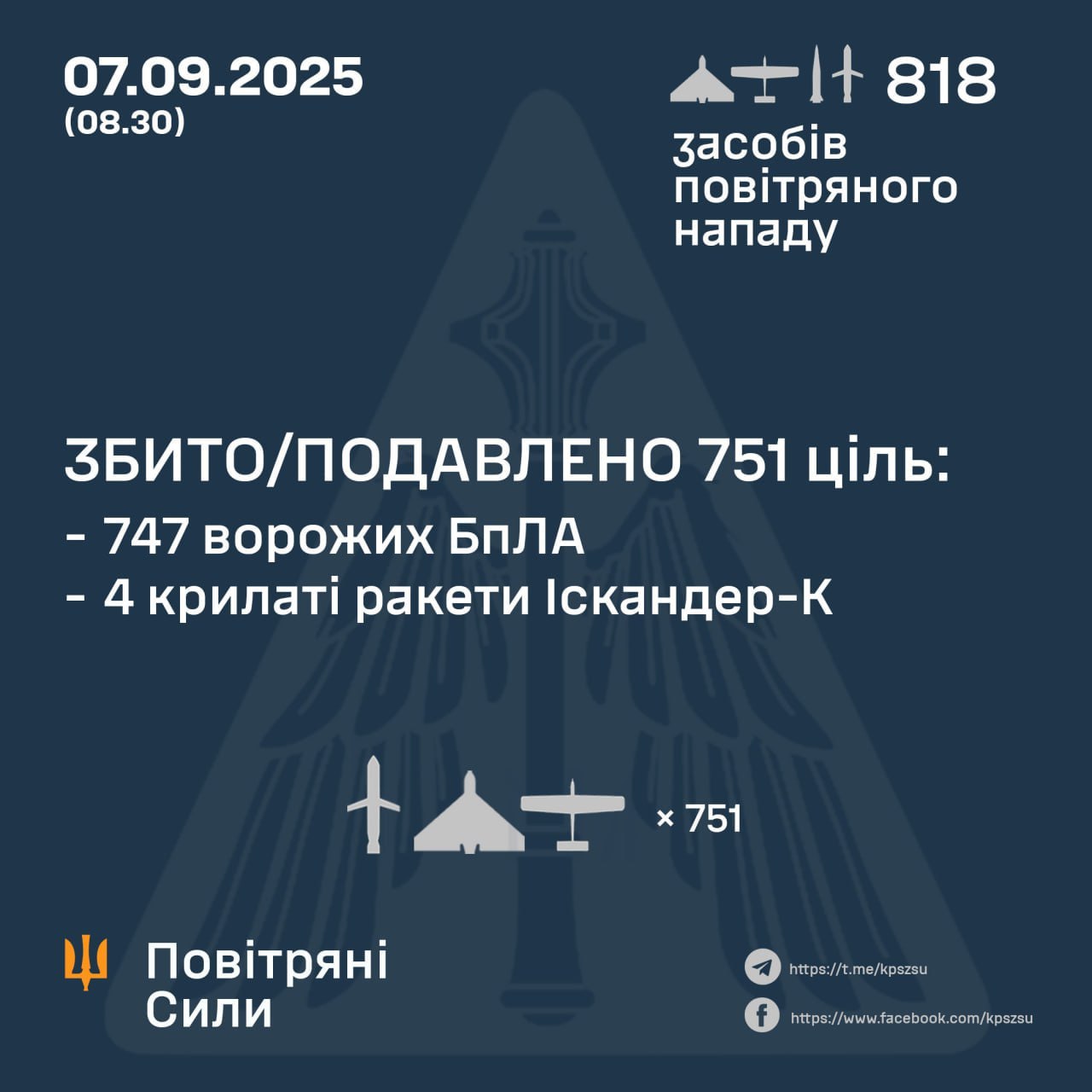 Russia Launches Largest Drone Assault on Ukraine, Strikes 805 Targets