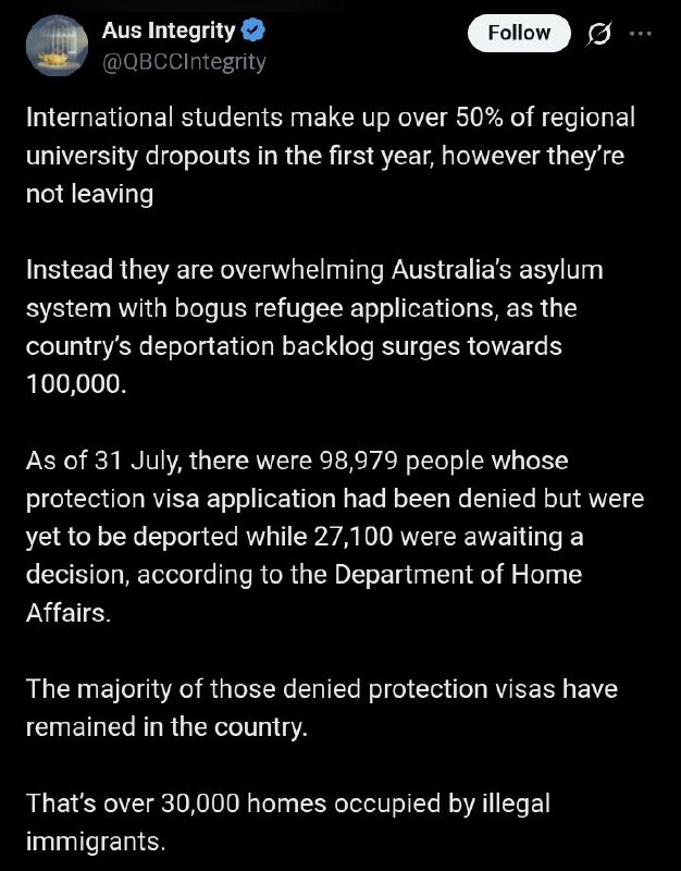 Deportation backlog increases pressure on Australian housing market