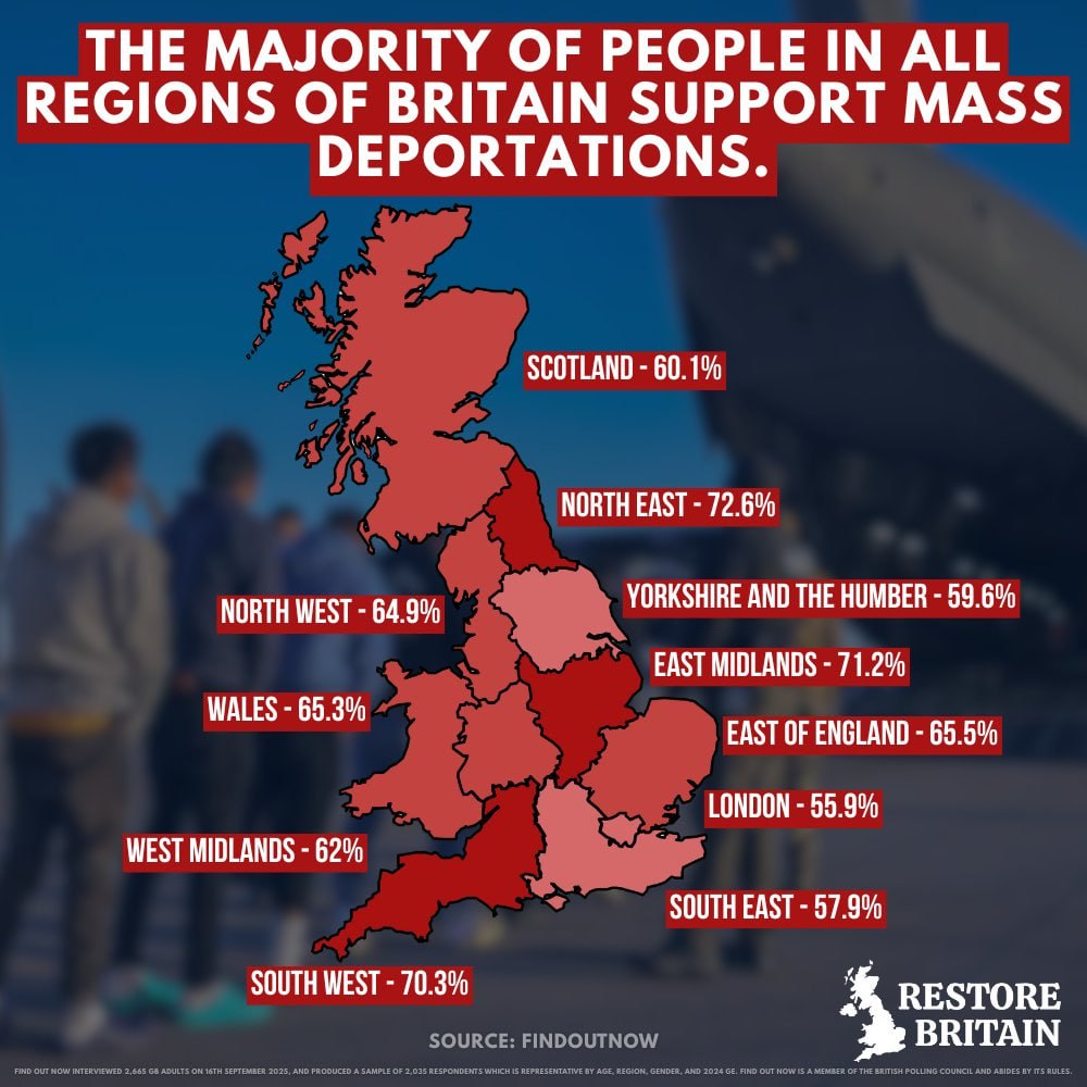 Majority of people in Britain support mass deportations, says MP