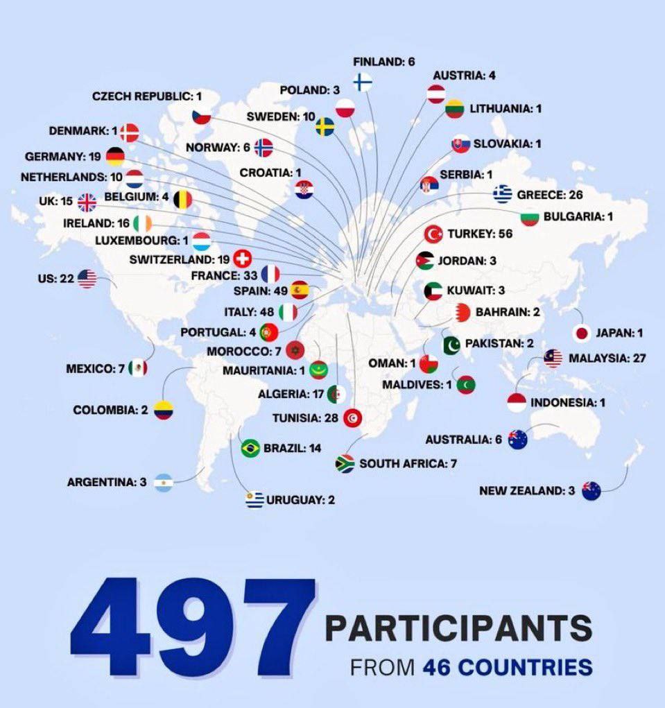 Global Convoy of Steadfastness features 497 participants from 48 countries
